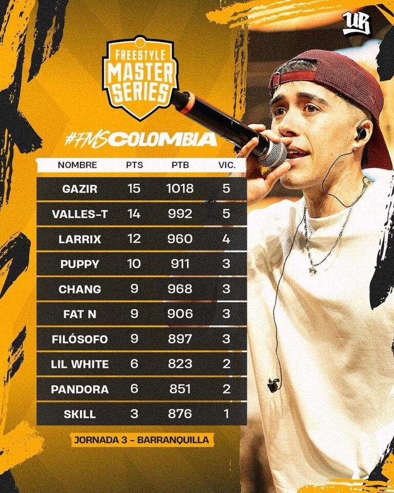 Temporada 4 FMS Colombia: La Liga que Conquistó Latinoamérica y Sus 10 MCs